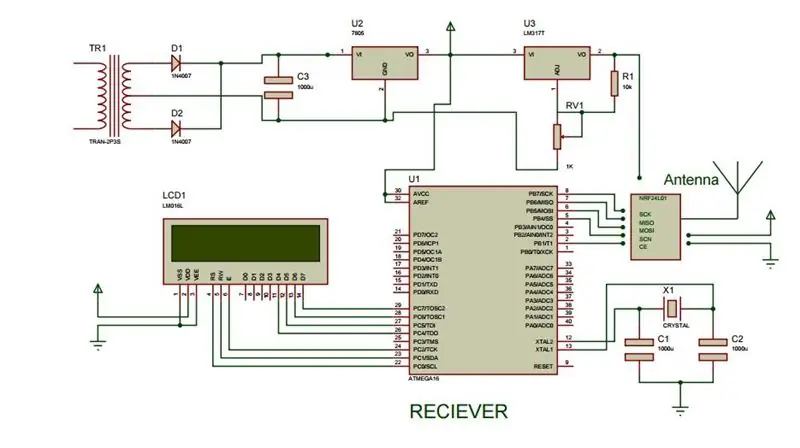 Diagrama bàsic de connexió