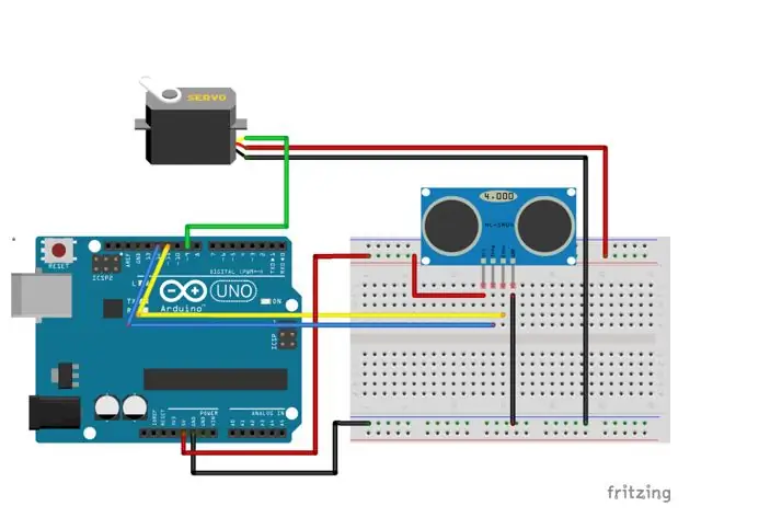 Connessioni