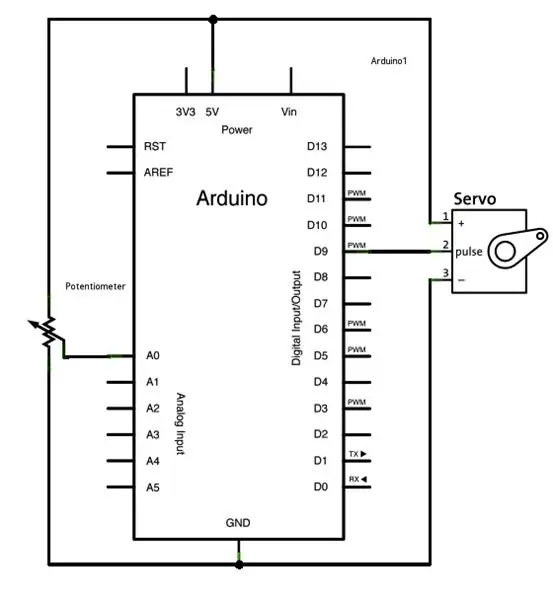 CIRCUITO