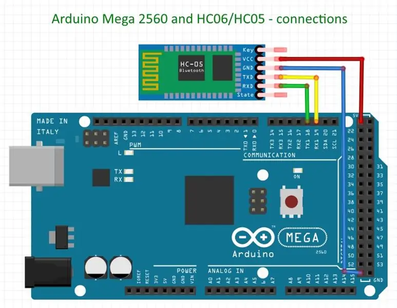 Uunganisho wa Sehemu za Elektroniki