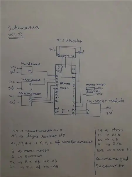 Schema