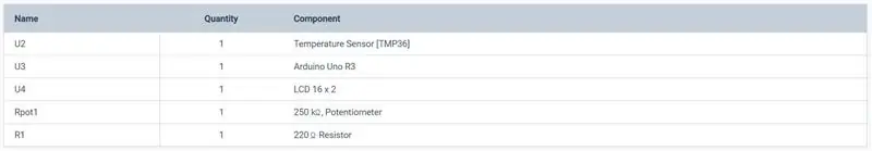 Llista de components obligatoris