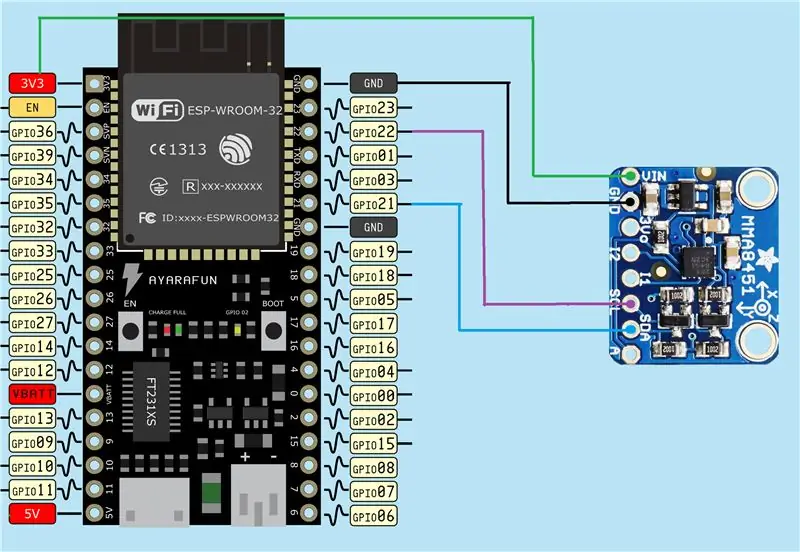 Connexions