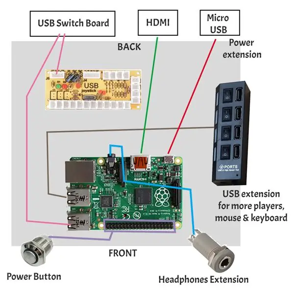 Gambaran Keseluruhan Elektronik