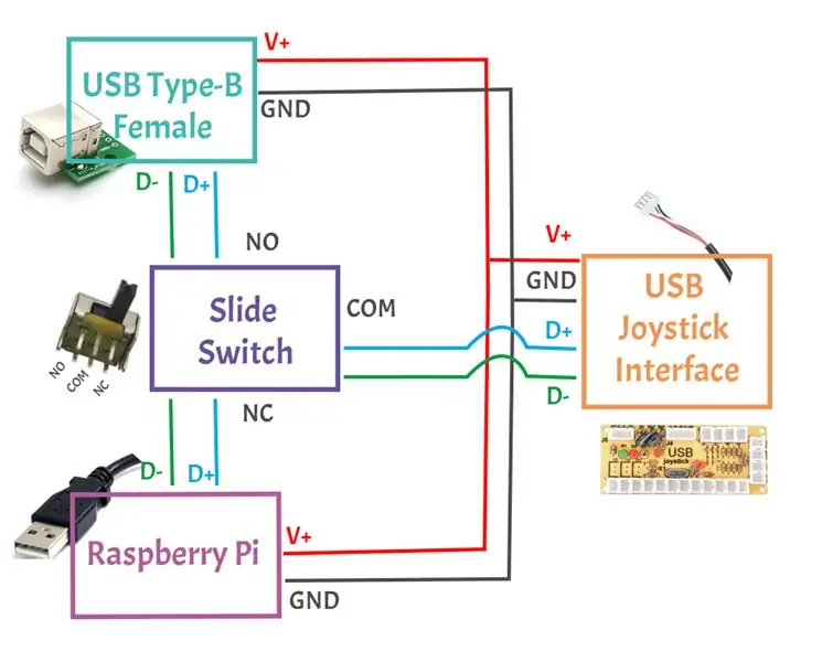 Extensió de placa de commutador USB