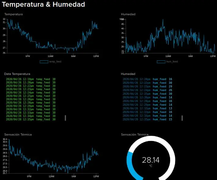 Lihtsaim IoT temperatuuri ja niiskuse mõõtja: 5 sammu (piltidega) Lihtsaim IoT temperatuuri ja niiskuse mõõtja: 5 sammu (piltidega)