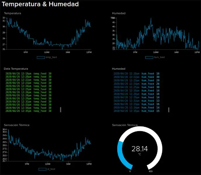 Ən sadə IoT Temperatur və Rütubət Ölçən