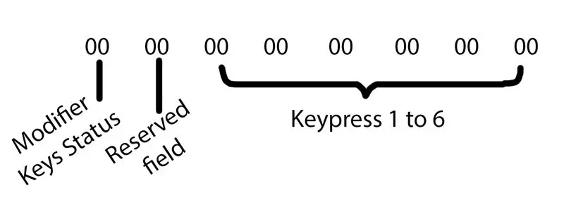 Teknisk forklaring