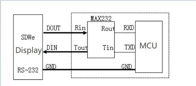 STONE STVC050WT - 01 TFT LCD prikazovalni modul