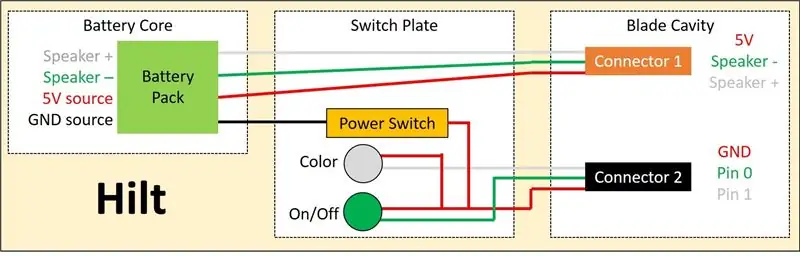 Elektroniese bedrading