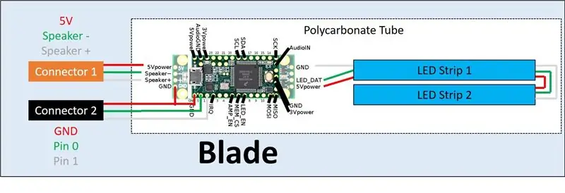 Okablowanie elektroniki