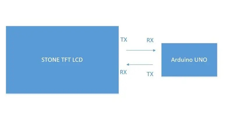 Обзор проекта