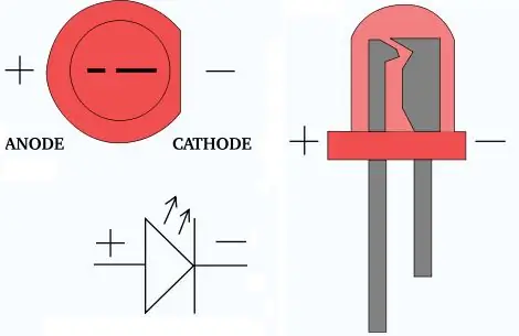 LED-uri