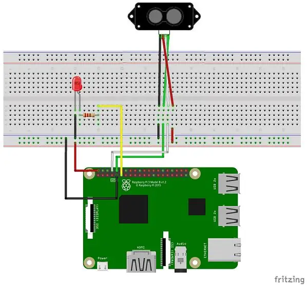 Raspberry Pi დაფუძნებული განხორციელება