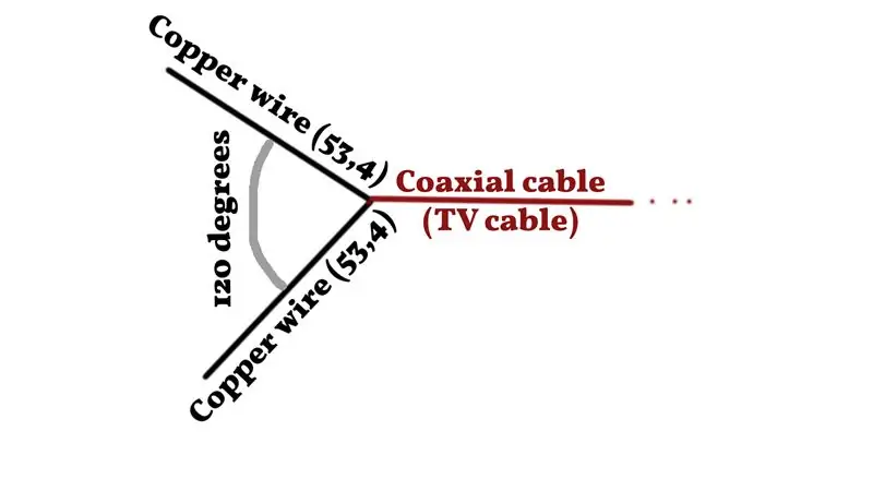 antenne