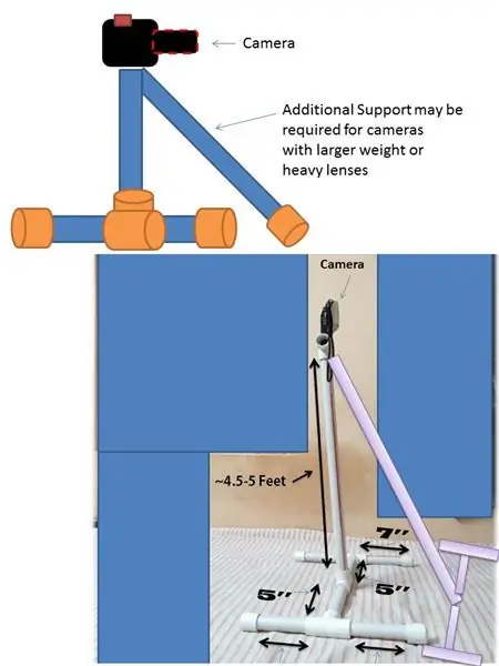 Travail facultatif pour les reflex numériques lourds et les objectifs lourds