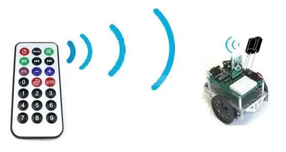 ROBOCAR INFRAROUGE TÉLÉCOMMANDÉ UTILISANT UN MCU AVR (ATMEGA32)