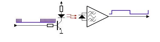 IntraRed kommunikation