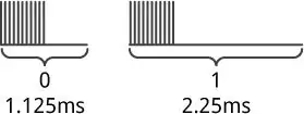 IR Sensor & NEC Protocol Fromat