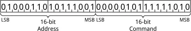 IR -sensor og NEC Protocol Fromat