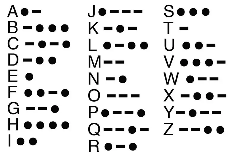 Código para letras inglesas