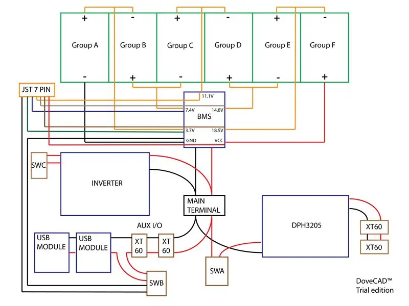 Schema