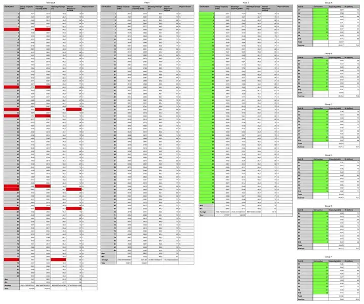 Acumulatorul partea 1 (Testarea celulelor și formarea grupurilor)