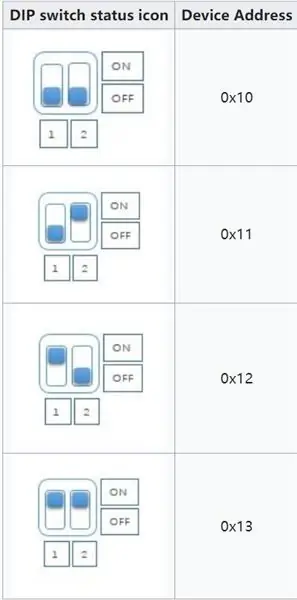 Mapa ng Address ng Device