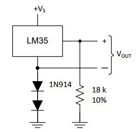 إل إم 35