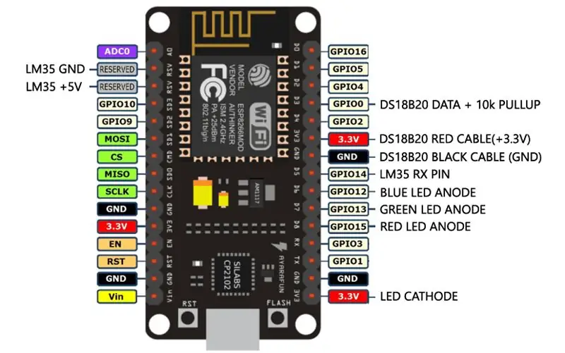 Código ESP8266