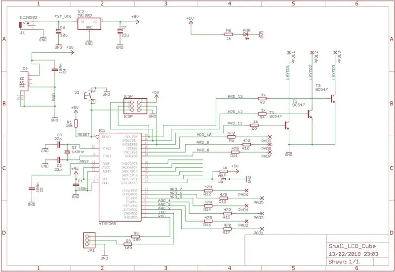 Kringdiagram en werksverklaring