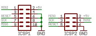 El primer circuit