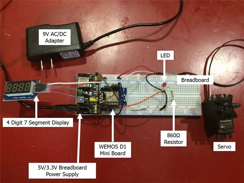 Components necessaris