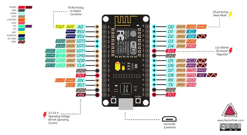 Как программировать NodeMCU с помощью Arduino IDE