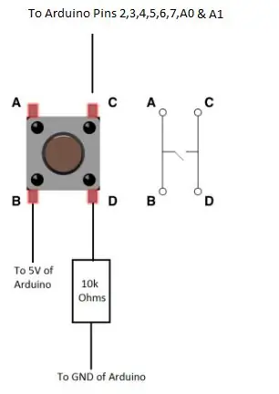 Uunganisho wa Pushbutton