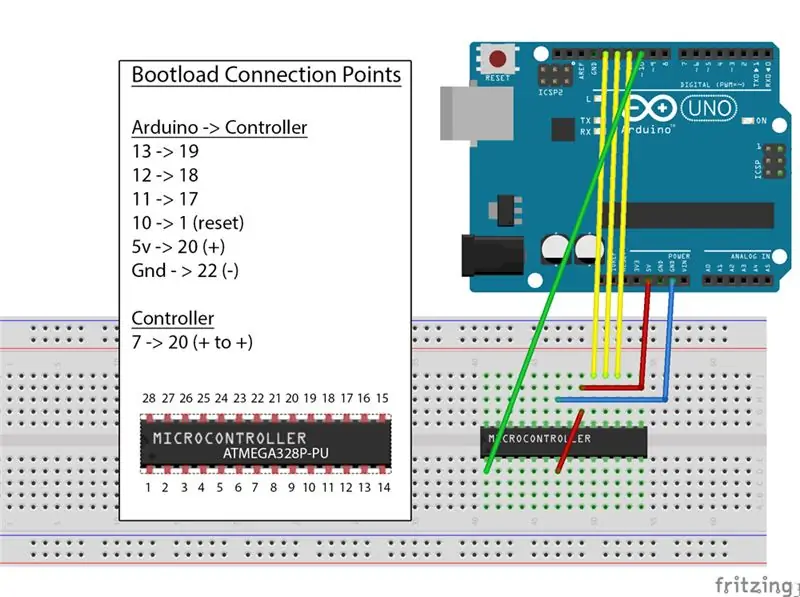 Bootloader branden