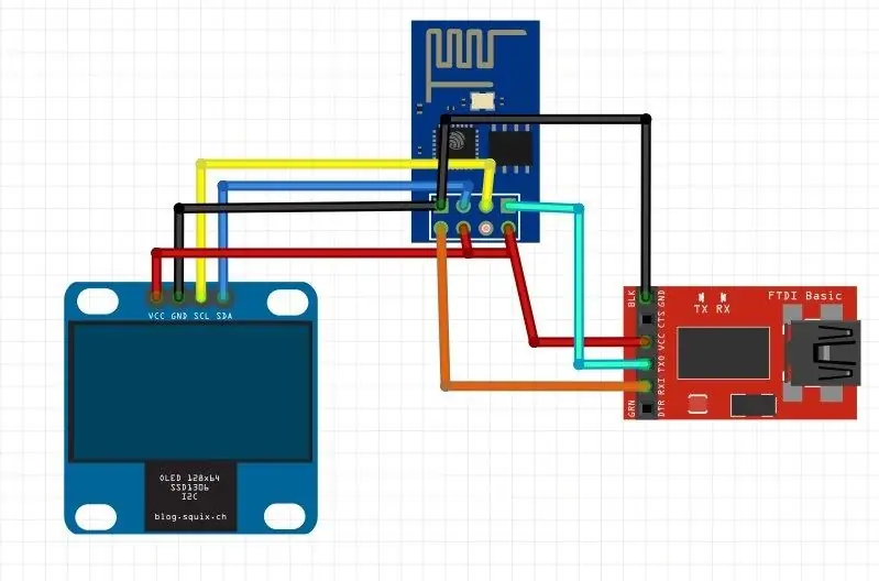 Cableado juntos