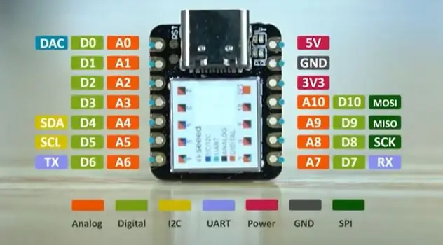 Hardware auswählen