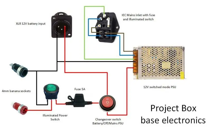 Cablejat bàsic de la PSU