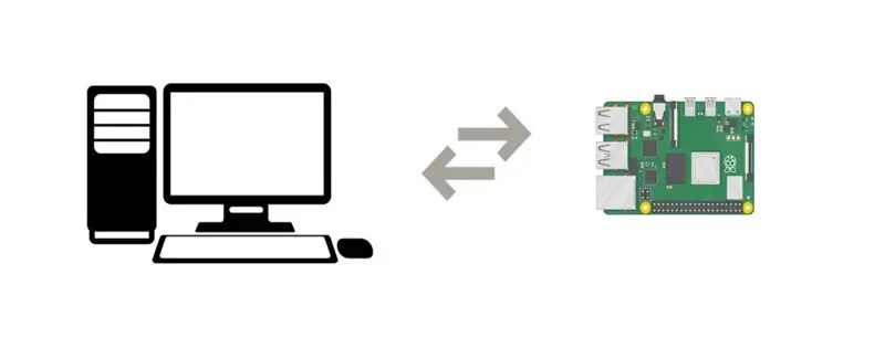 Csatlakoztassa a Raspberry Pi -t a számítógéphez