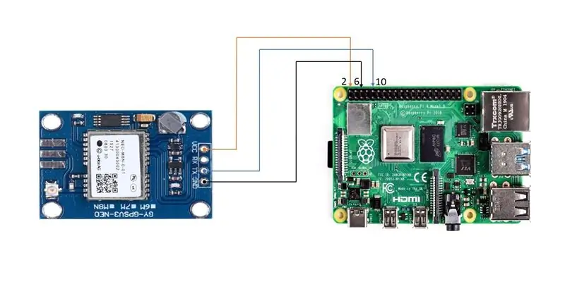 Sąsajos GPS modulis su „Raspberry Pi“