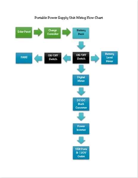 Kuweka na Wiring