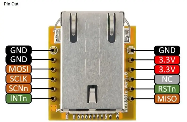 Ang pagitan ng Wiznet WIZ820io Module sa Raspberry Pi GPIO Bus