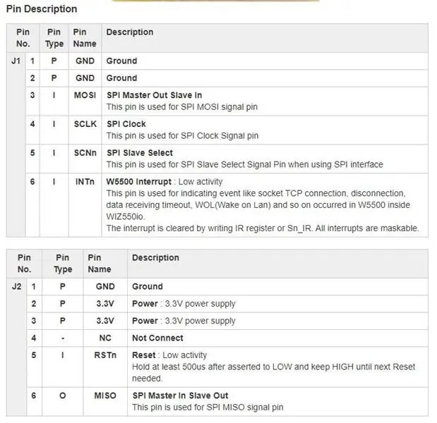 የ Wiznet WIZ820io ሞጁሉን ወደ Raspberry Pi GPIO አውቶቡስ ማገናኘት።