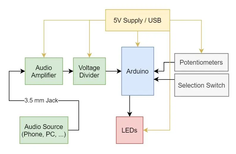 Plan Out and Breadboard