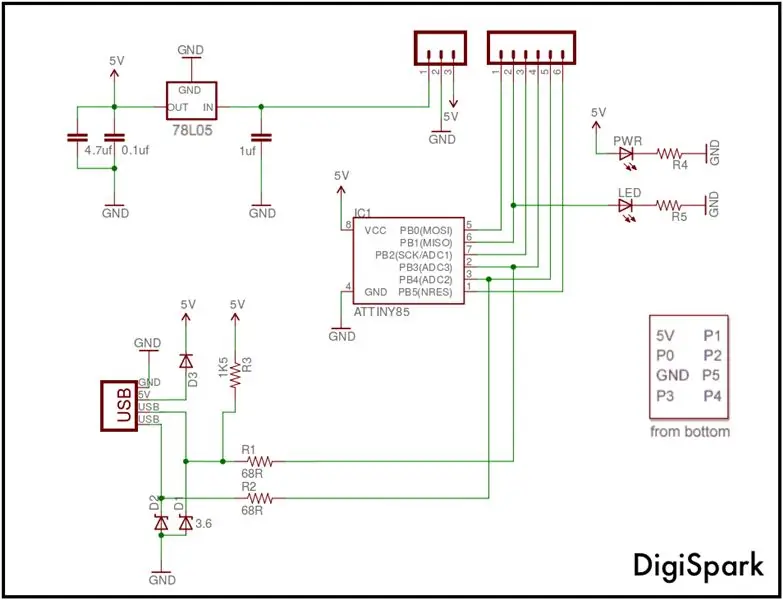 Digiétincelle