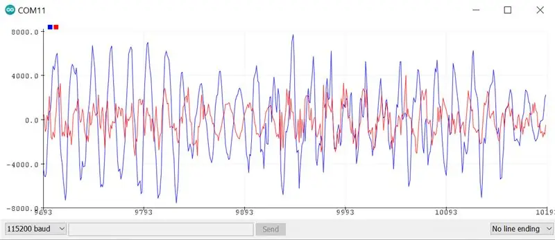 Plot MP3-gegevens op de seriële monitor