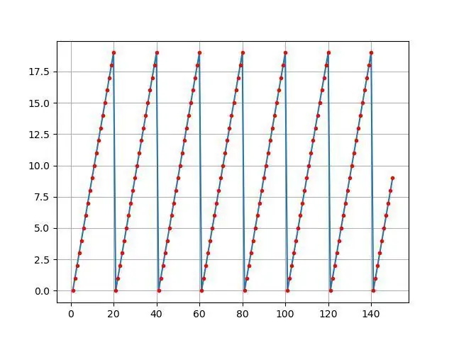 Bëni komplote të bukura nga të dhënat e drejtpërdrejta të Arduino (dhe ruani të dhënat në Excel)