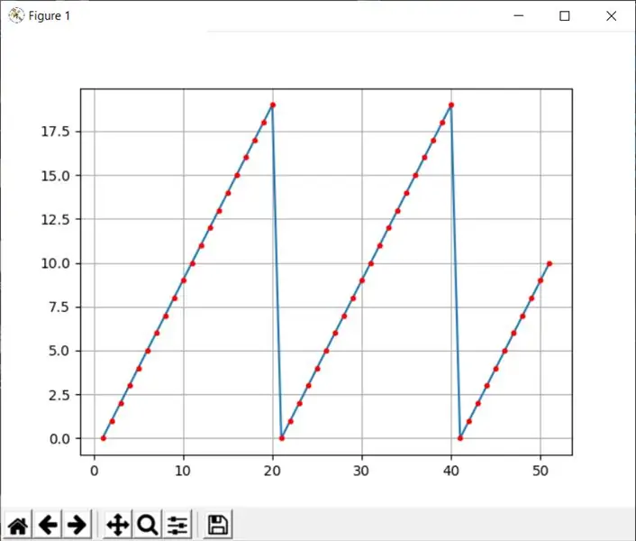 Esecuzione del programma plotter