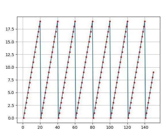 Feu parcel·les precioses a partir de dades Arduino en viu (i deseu les dades a Excel): 3 passos